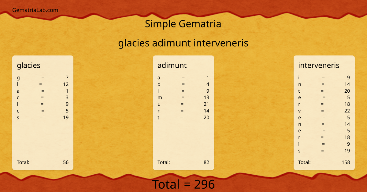 glacies adimunt interveneris in simple Gematria